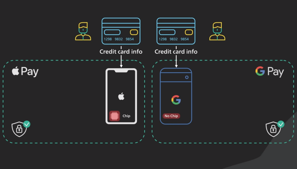 Digital Nomad comparison of Apple pay vs Google Pay